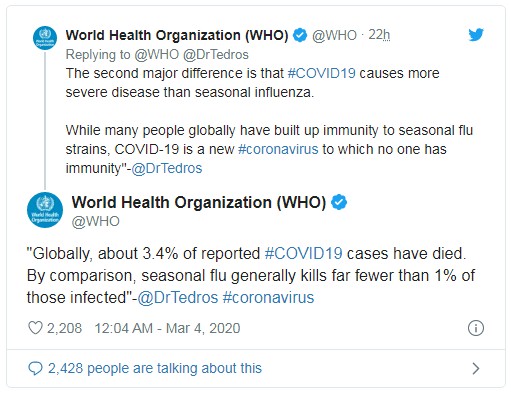 世界衛生組織的官員說新冠病毒的死亡率超過3%